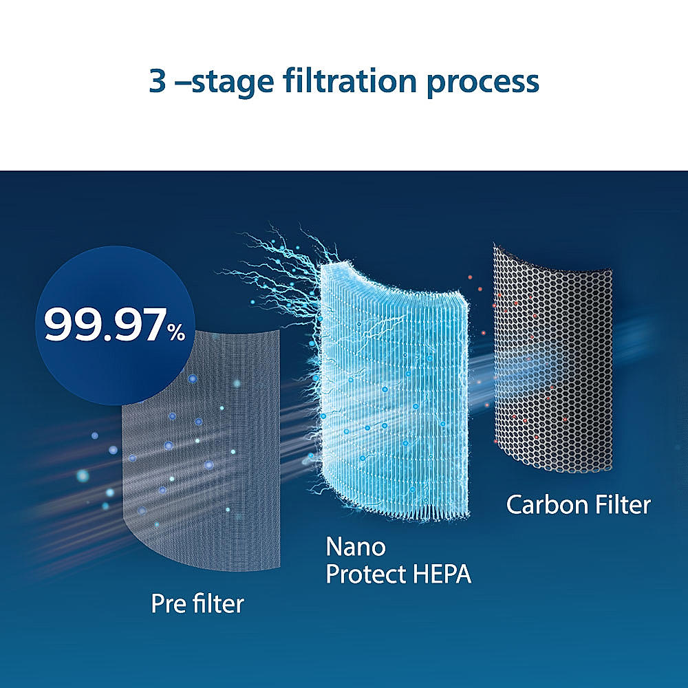 Filtre à charbon HEPA pour purificateur d'air NanoProtect S3 Philips  FY3430/30 par AllSpares