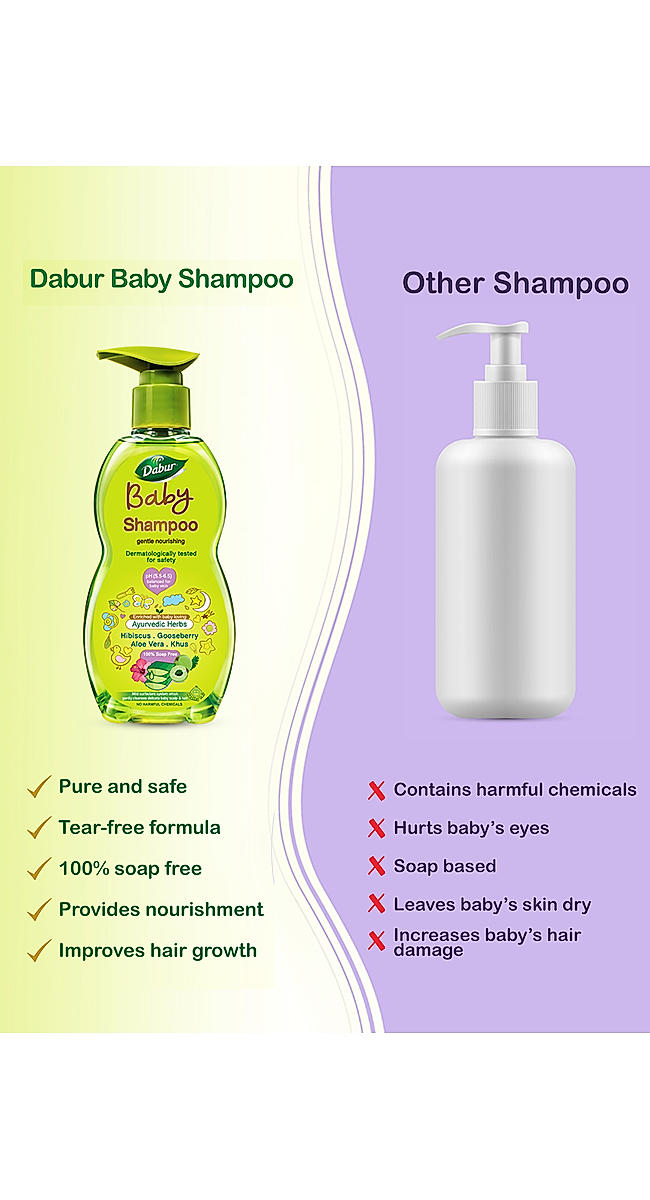 Buy Dabur Baby Shampoo  With No Harmful Chemicals  Tear Free Formula  Online at Best Price of Rs 300  bigbasket