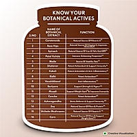 Patanjali Nutrela Weight Gain - Chocolate Flavour - 1Kg (Pack of 1)