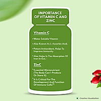 Patanjali Nutrela Vitamin C + Zinc 60 Tablets (Pack of 1)
