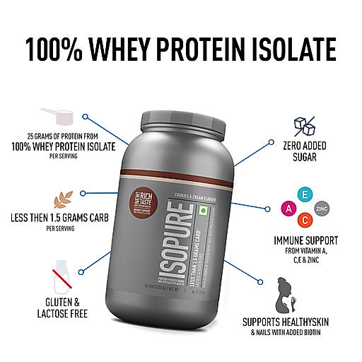 Isopure Whey Protein Isolate Powder with Vitamins for Immune Support ...