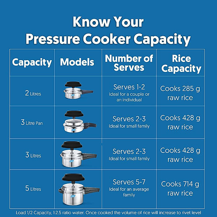 Buy Preethi Induction Base Stainless Steel Outer Lid Pressure Cooker Online  at Preethi E-Shop
