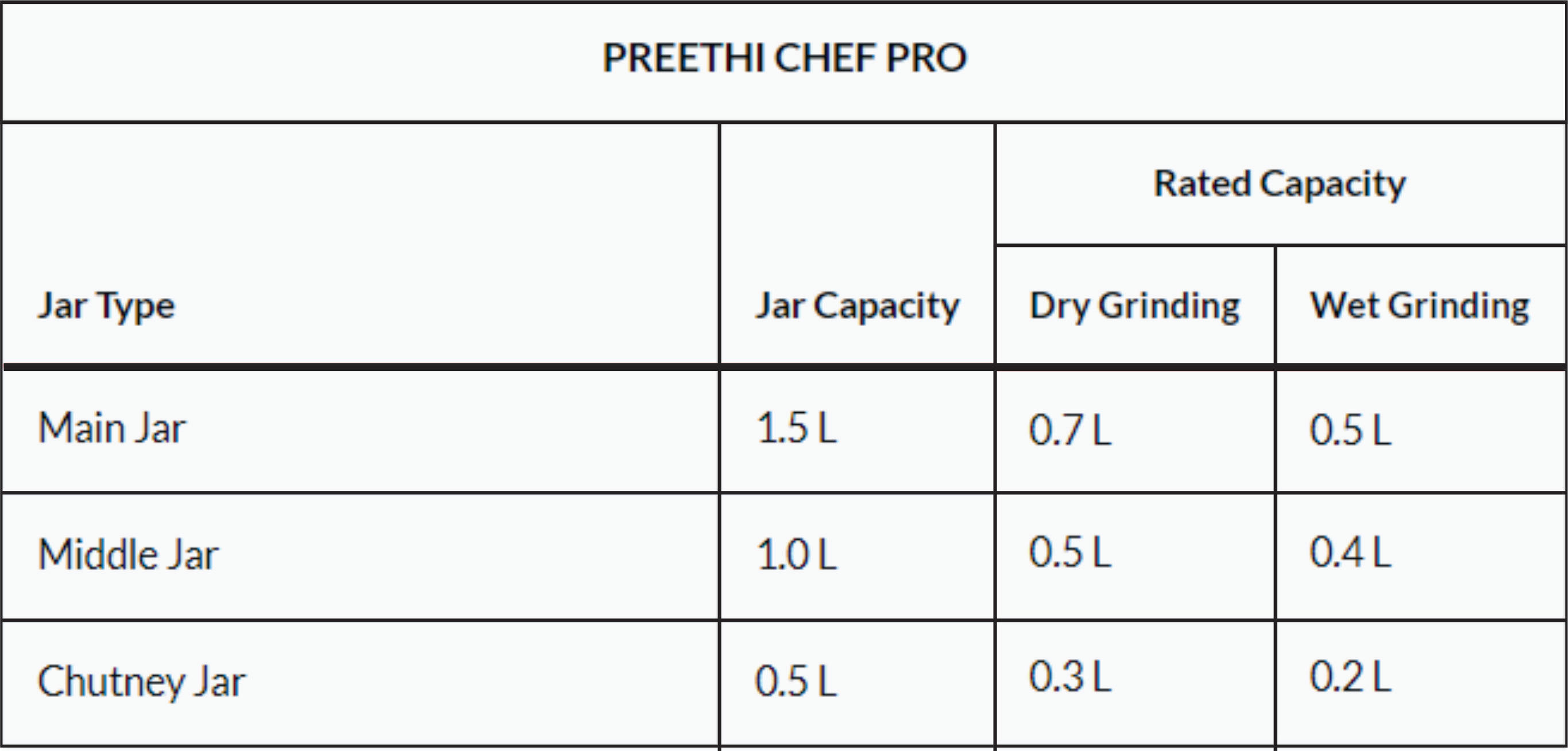Jar-Configurations