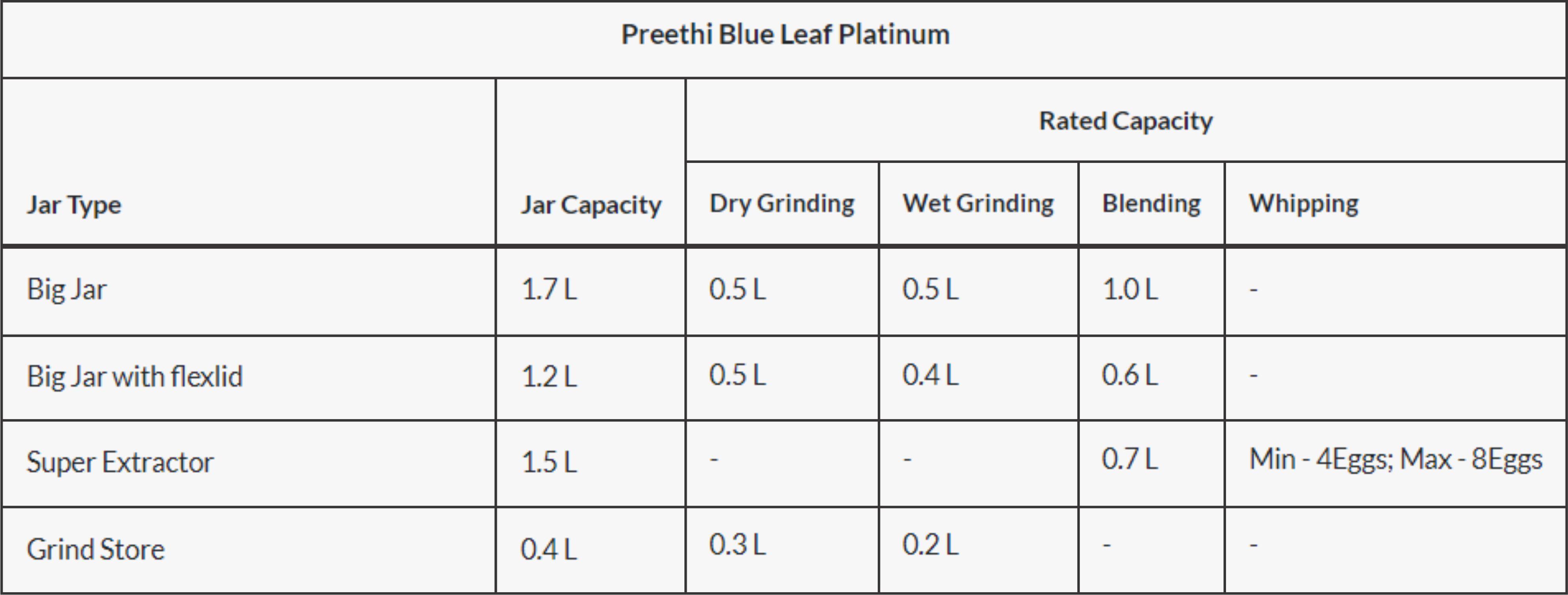 Preethi Blue Leaf Platinum MG 139 Mixer Grinder, 750 Watt, White, 4 Jars -  Super Extractor Juicer Jar & Storage Air-Tight Container, FBT Motor With  5yr Warranty & Lifelong Free Service, Standard - Velan Store