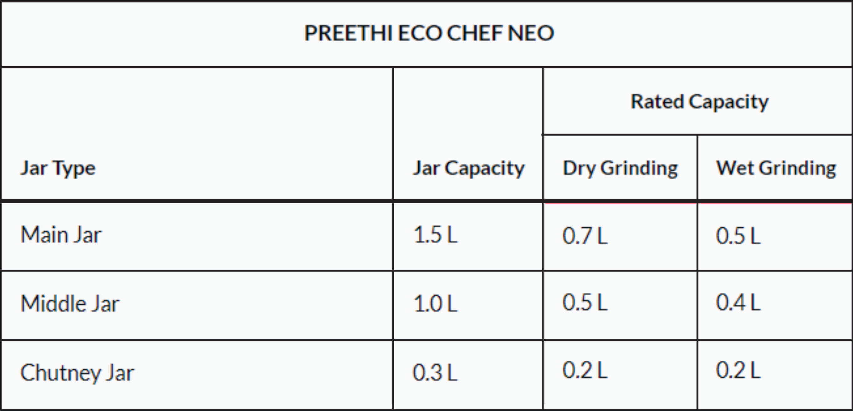 Preethi Eco Chef Neo MG 199 - 3 Jars, 500W for Versatility