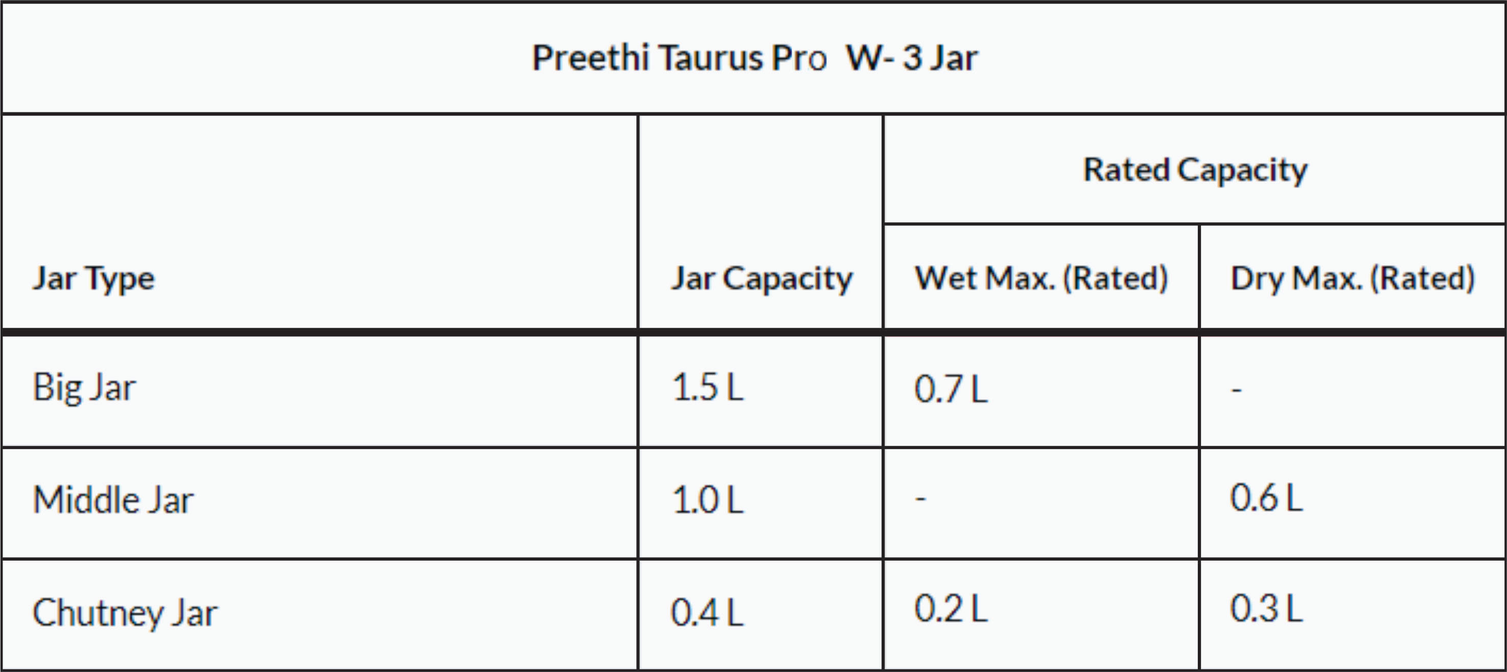 Jar-Configurations